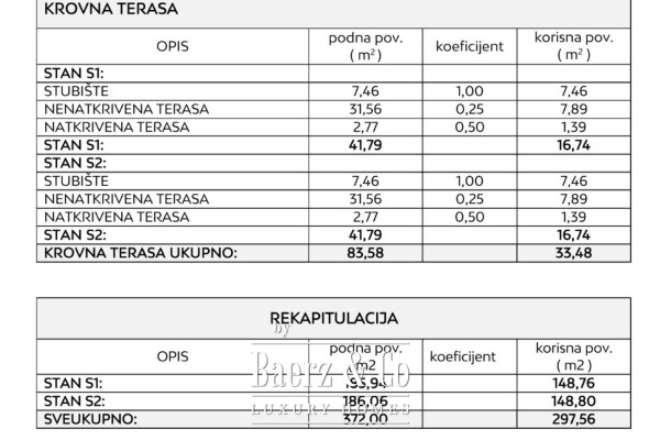 photo 8 Privlaka, Sabunike, luxury villa with rooftop pool 450 m from the sea